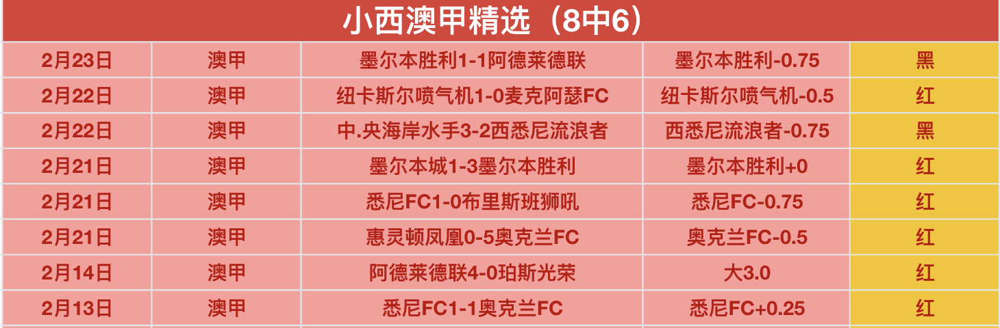 莱万打破西,甲单赛季进,球纪录,开云体育,开云体育官网,开云体育app,开云体育平台,KAIYUN,SPORTS,kaiyun登录入口
