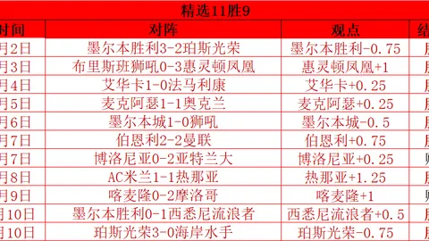 波鸿挑战保级对手：15胜12，专家质合分析预测胜率